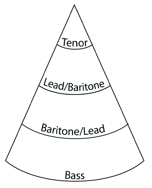 Cone